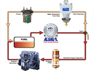 fuel systems