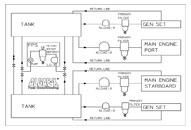 fuel systems