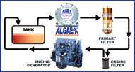 fuel systems