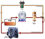 fuel systems