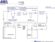 fuel systems